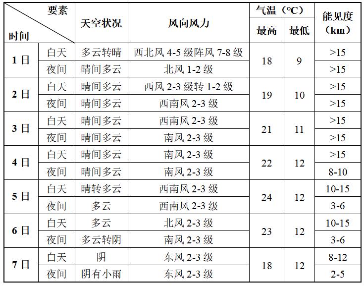 香港免费公开资料大全