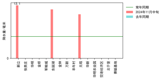 香港免费公开资料大全