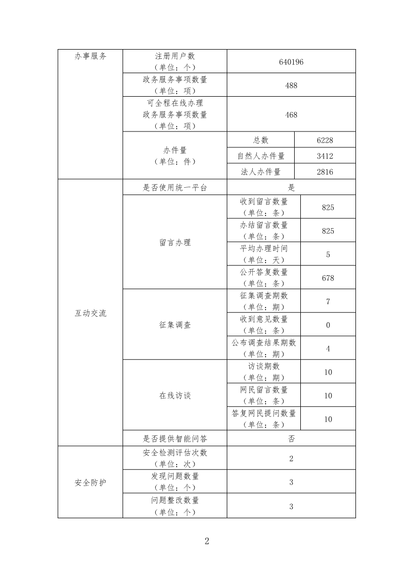 香港免费公开资料大全