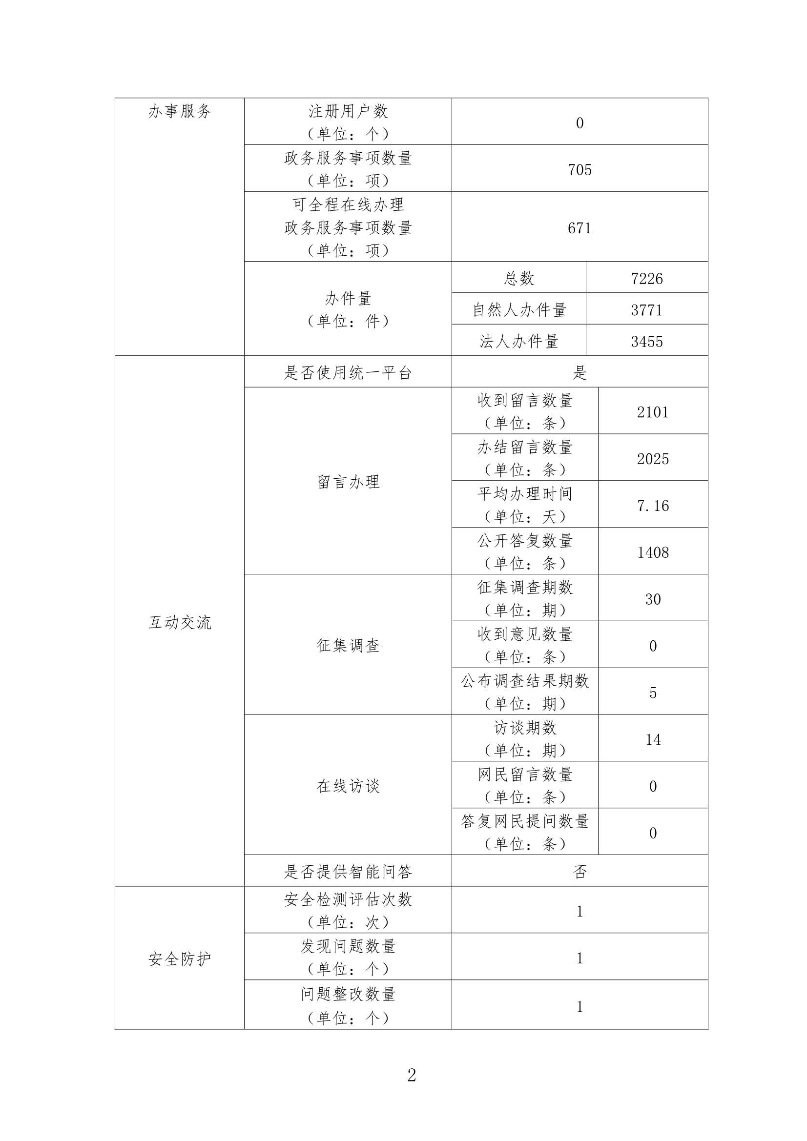 香港免费公开资料大全