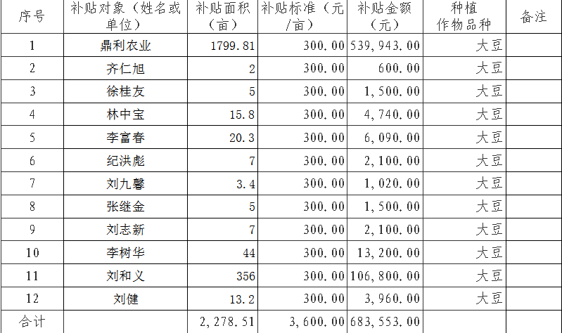 香港免费公开资料大全