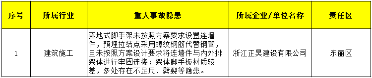 香港免费公开资料大全