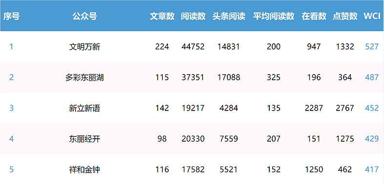 香港免费公开资料大全