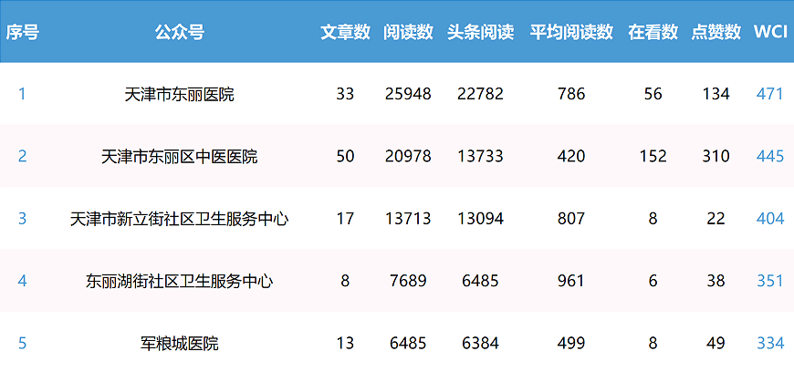 香港免费公开资料大全