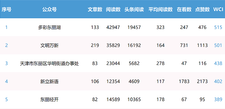 香港免费公开资料大全