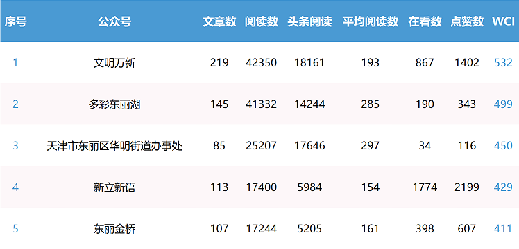 香港免费公开资料大全