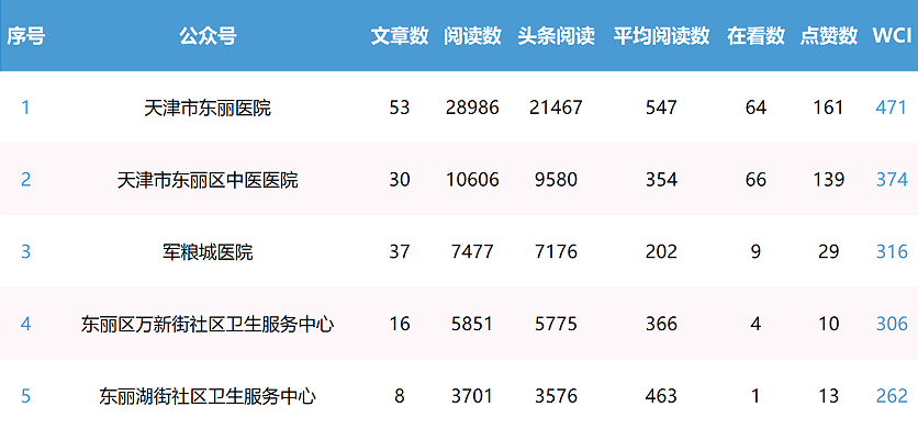 香港免费公开资料大全