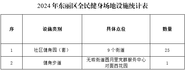 香港免费公开资料大全