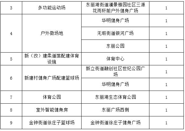 香港免费公开资料大全