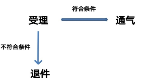 香港免费公开资料大全