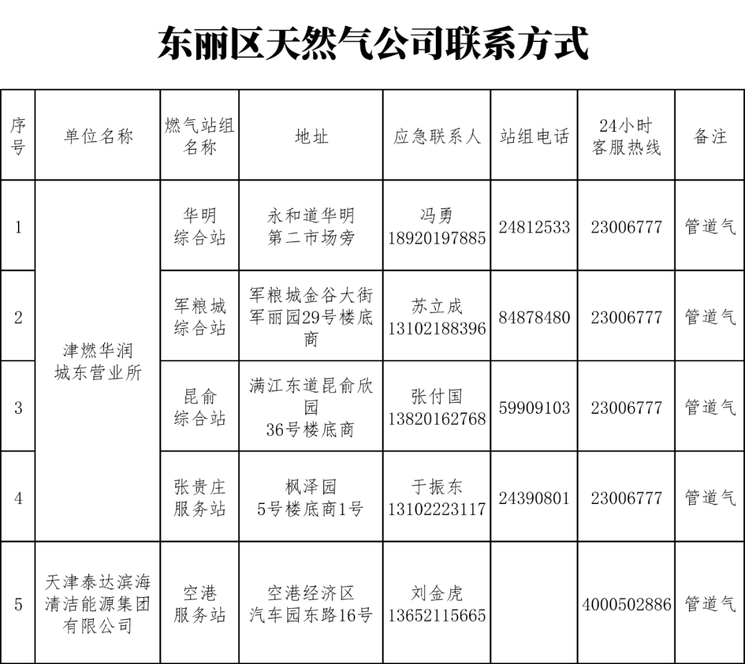 香港免费公开资料大全